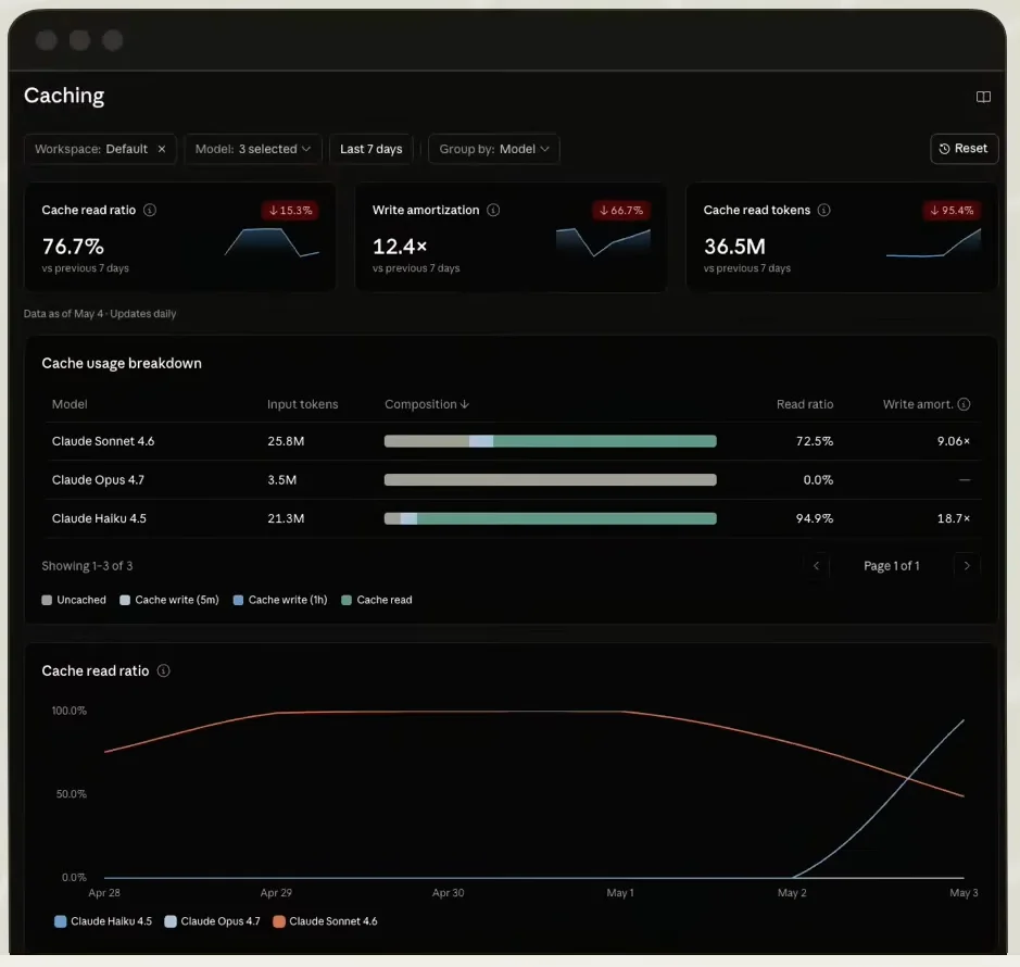 Claude’s Real Superpower Isn’t Code—It’s What Happens When You Add MCP Servers