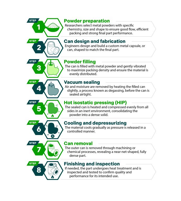 How 3D Printing and Hot Isostatic Pressing Are Reinventing Energy Infrastructure Manufacturing