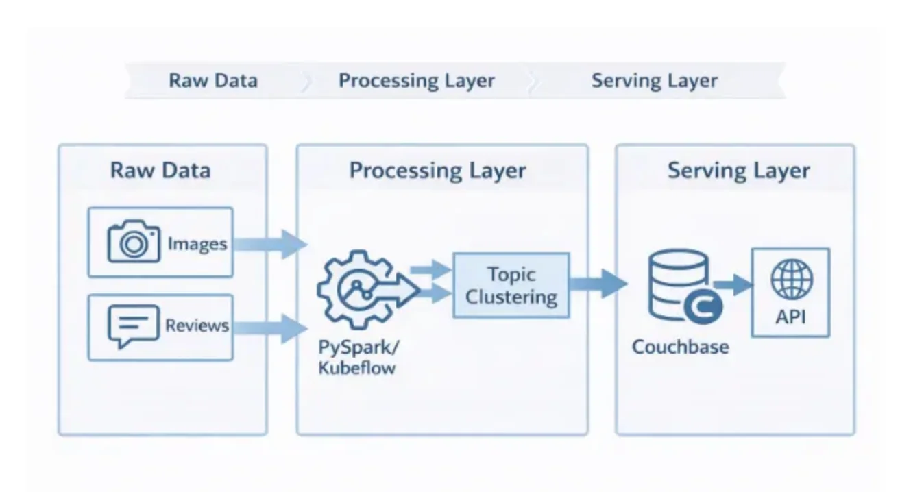 How Multimodal AI Systems Are Transforming Product and Travel Discovery
