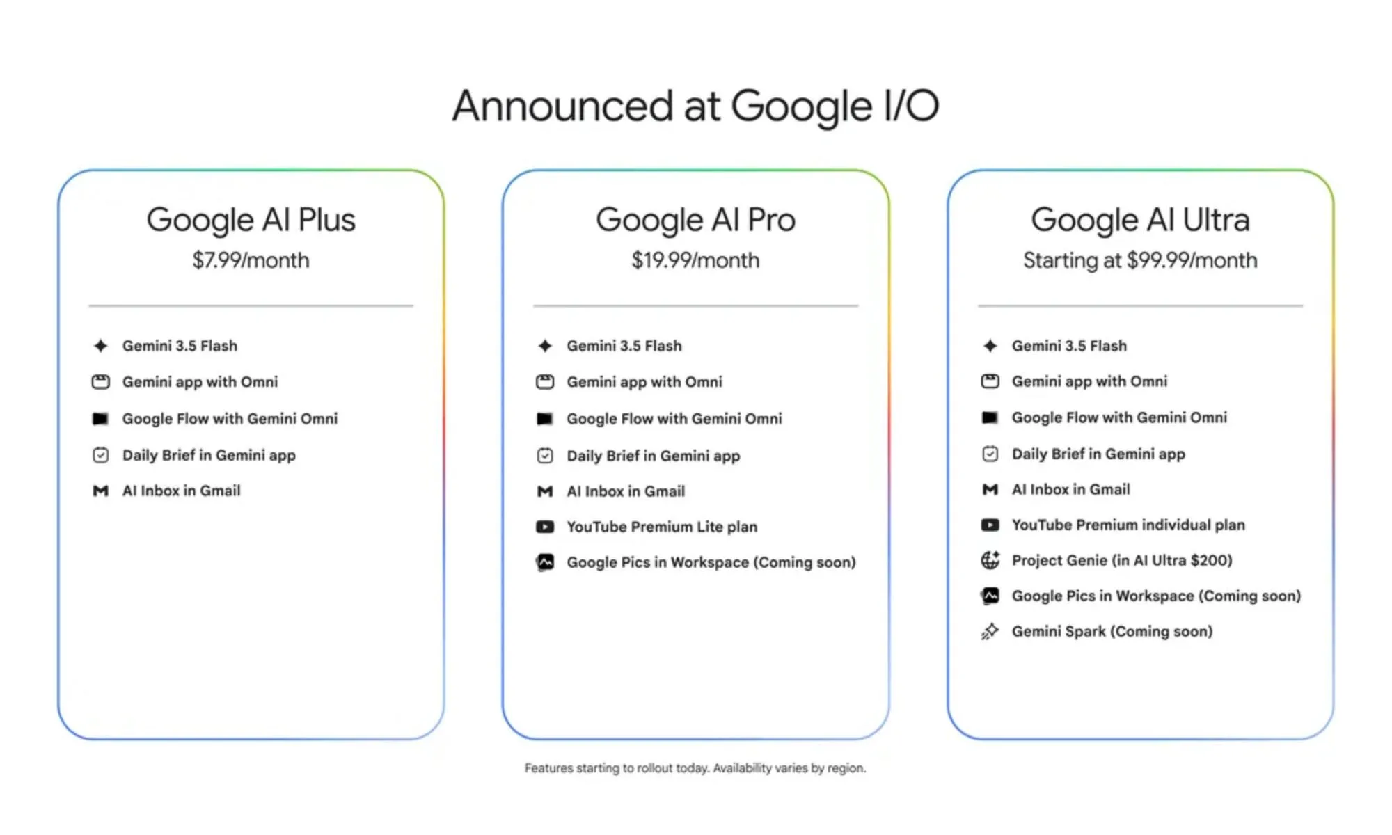 Google’s New Gemini Ultra Plans and Price Cuts: Which Subscription Tier Is Right for You?