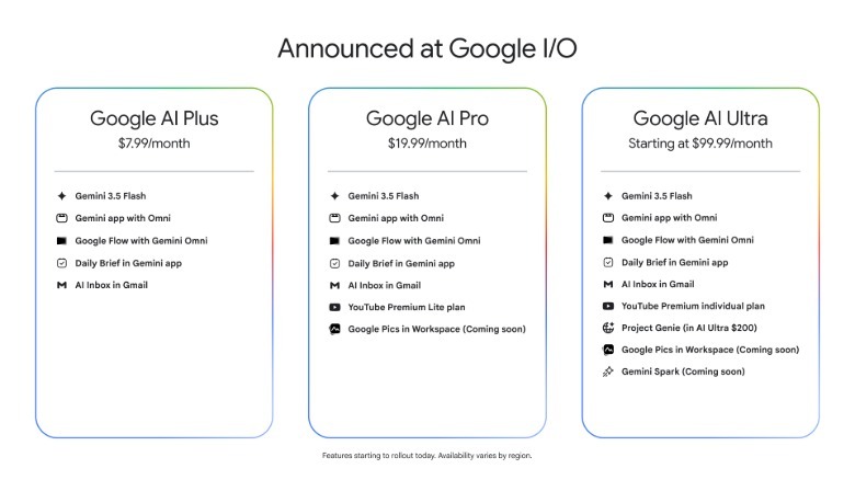 Google’s Gemini Ultra Plan Now Comes in Two Tiers: How the USD 100 and USD 200 Options Compare
