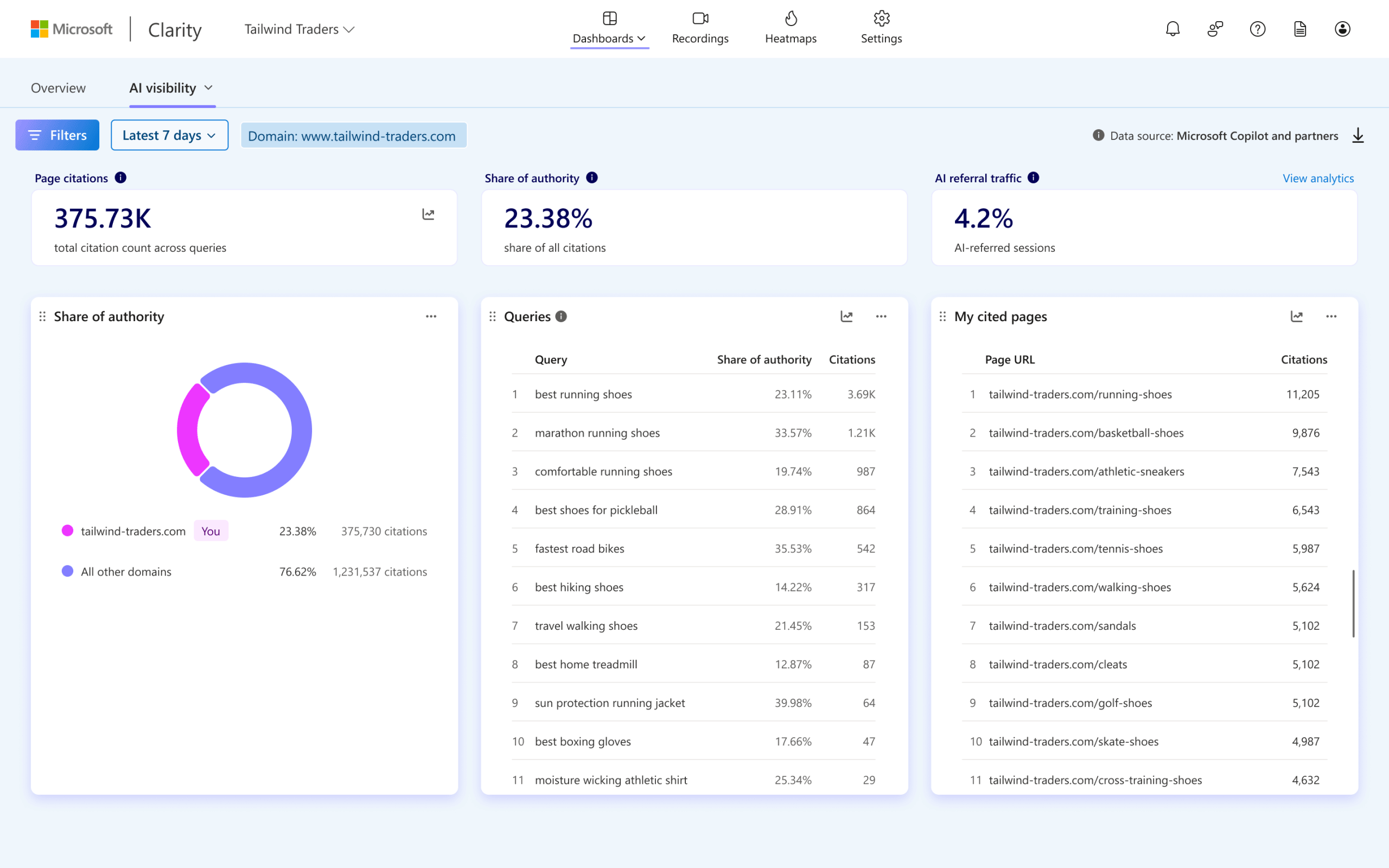 New Analytics Tools Reveal How AI Assistants Send Traffic to Your Website