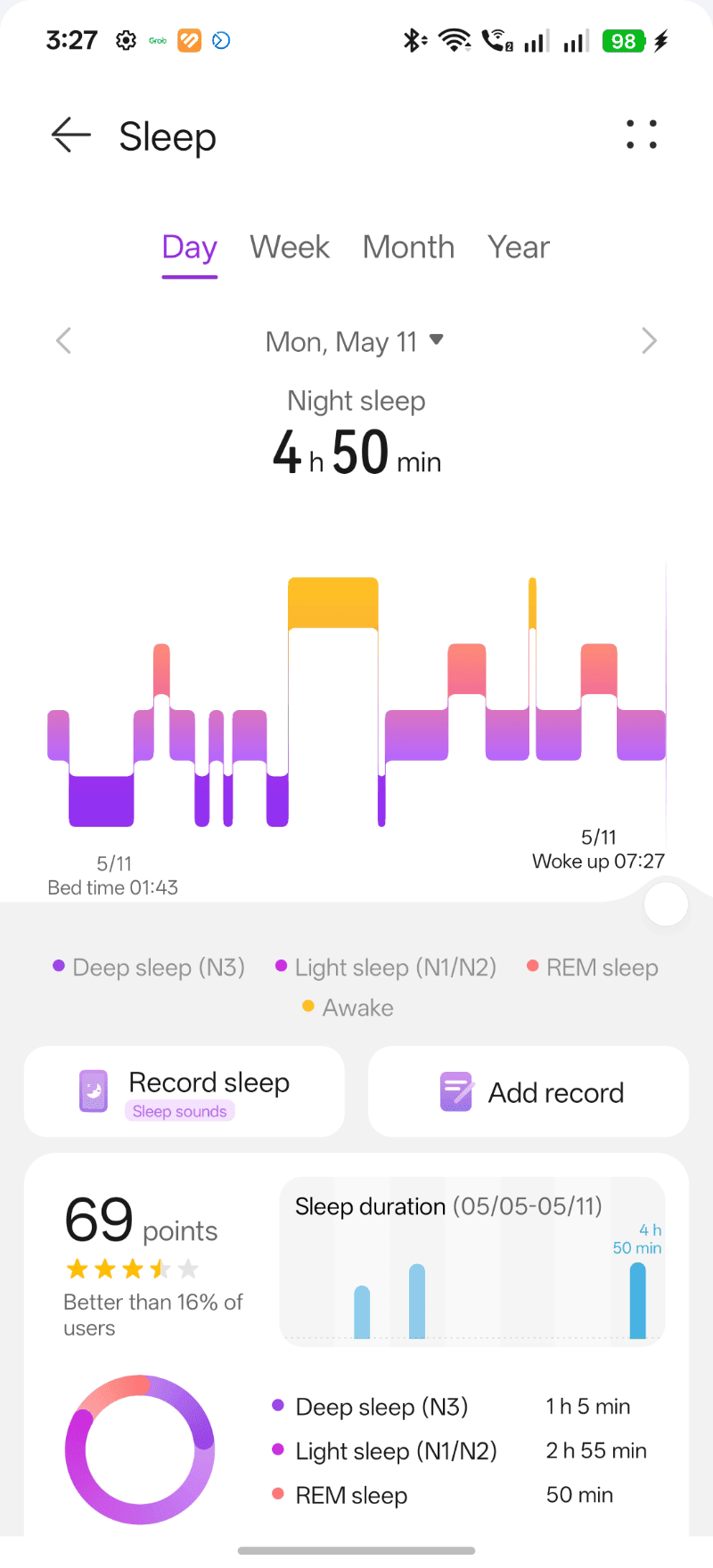 Huawei’s Smartwatch Diabetes Risk Feature: How Early Detection Works Without Blood Tests