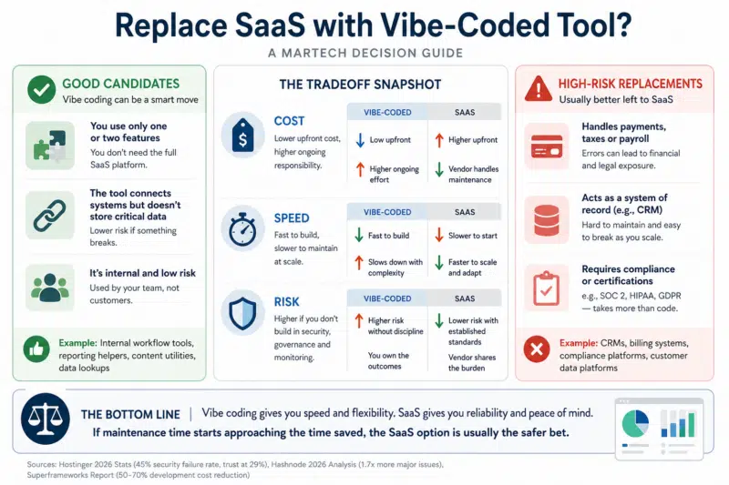 Why Programmers Say Vibe Coding Is Making Them Worse at Their Jobs