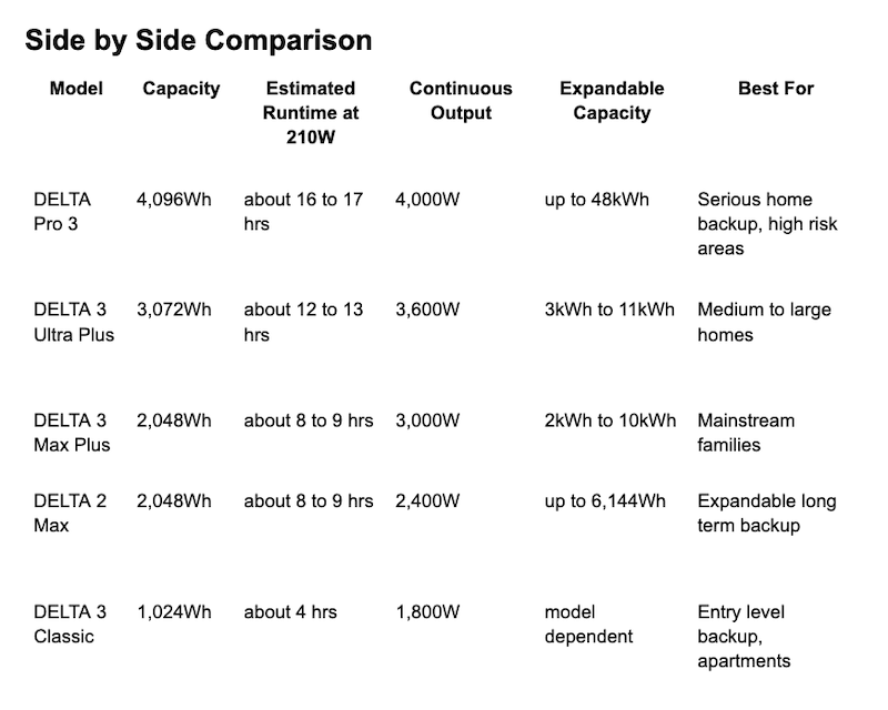 Why Portable Power Station Specs Mislead Your Real Home Backup Needs