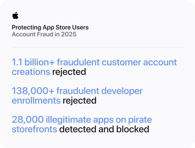 How Apple Uses AI and Human Review to Stop App Store Fraud at Scale