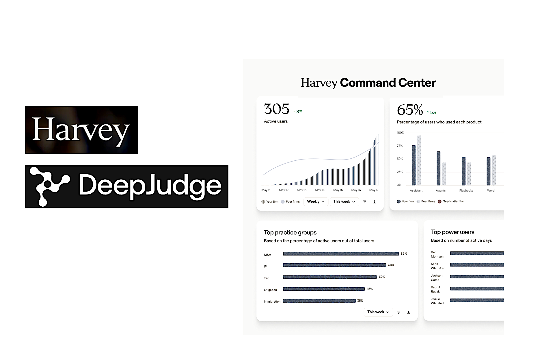 Harvey’s Command Center Gives Law Firms a Control Dashboard for Enterprise AI Adoption