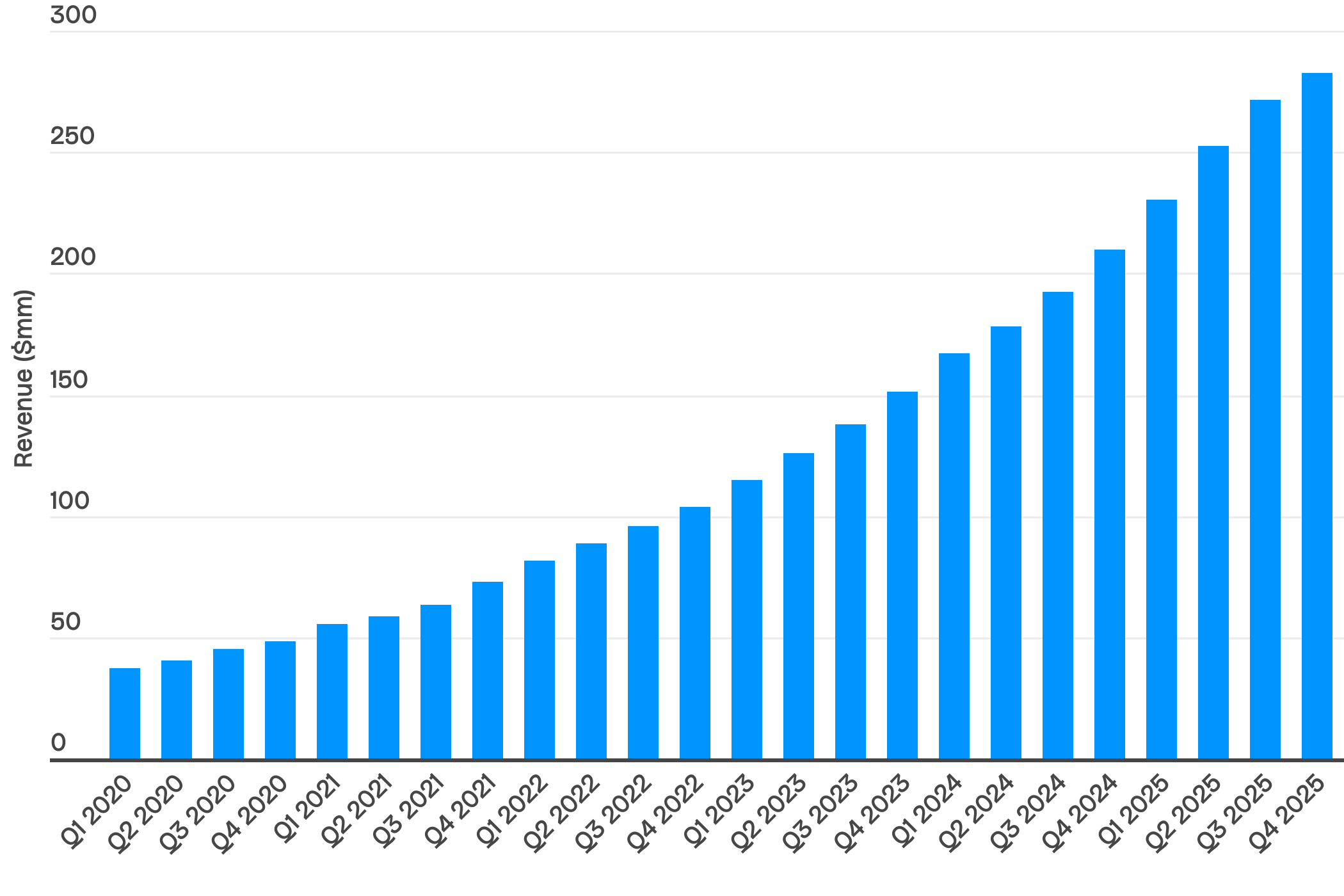 How Duolingo Captured 16% of the Education App Market as Rivals Lost Ground