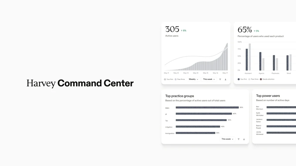 Harvey’s Command Center Turns Legal AI Adoption into a Measurable Enterprise Strategy