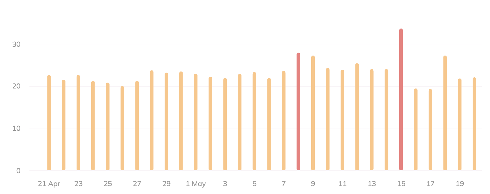 Google’s May Core Update Is Live: Timeline, Impacts, And What To Do During The Rollout
