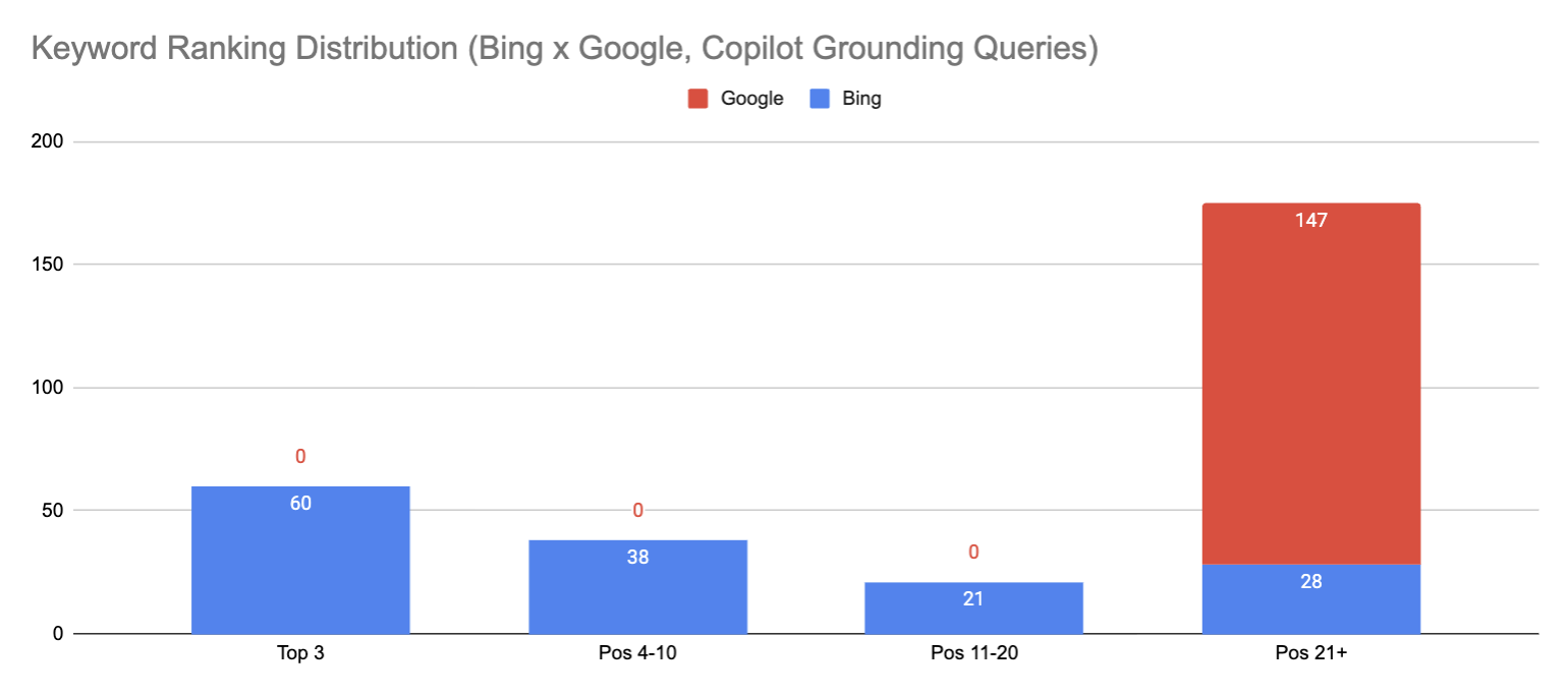 How Microsoft Clarity’s AI Citations Expose the Hidden Life of Your Content Inside Copilot