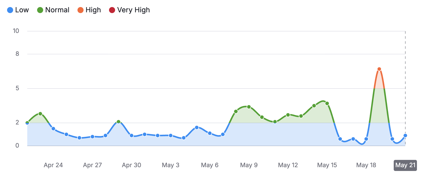 Google’s May Core Update Is Live: What SEO Teams Should Watch During the Rollout