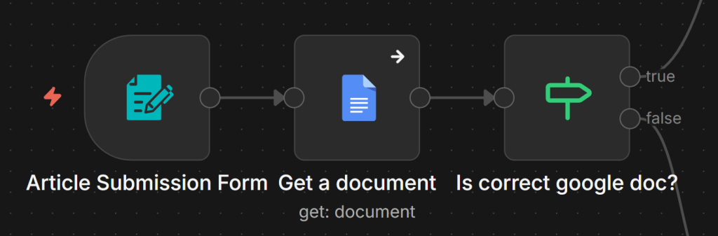 Building Your First AI Workflow in n8n: A Step-by-Step Automation Guide