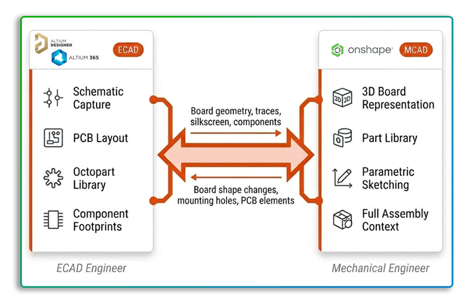 Smart Testing Is Reshaping How Automakers Design and Validate Vehicles