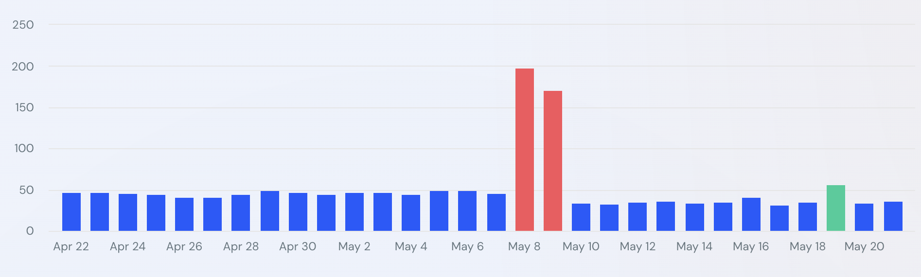 Google’s May Core Update Is Live: Timeline, Impact, and What SEO Teams Should Do Now