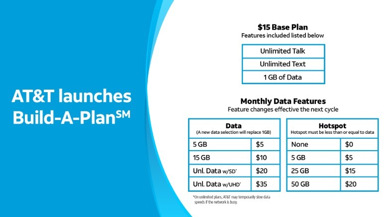 AT&T’s Build-A-Plan Lets You Create a Custom Wireless Deal Starting at USD 15