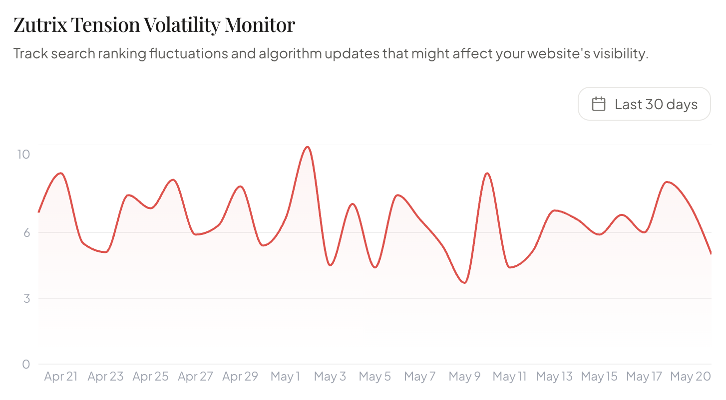 Google’s May Core Update Is Live: Timeline, Impact and Next Steps for Site Owners