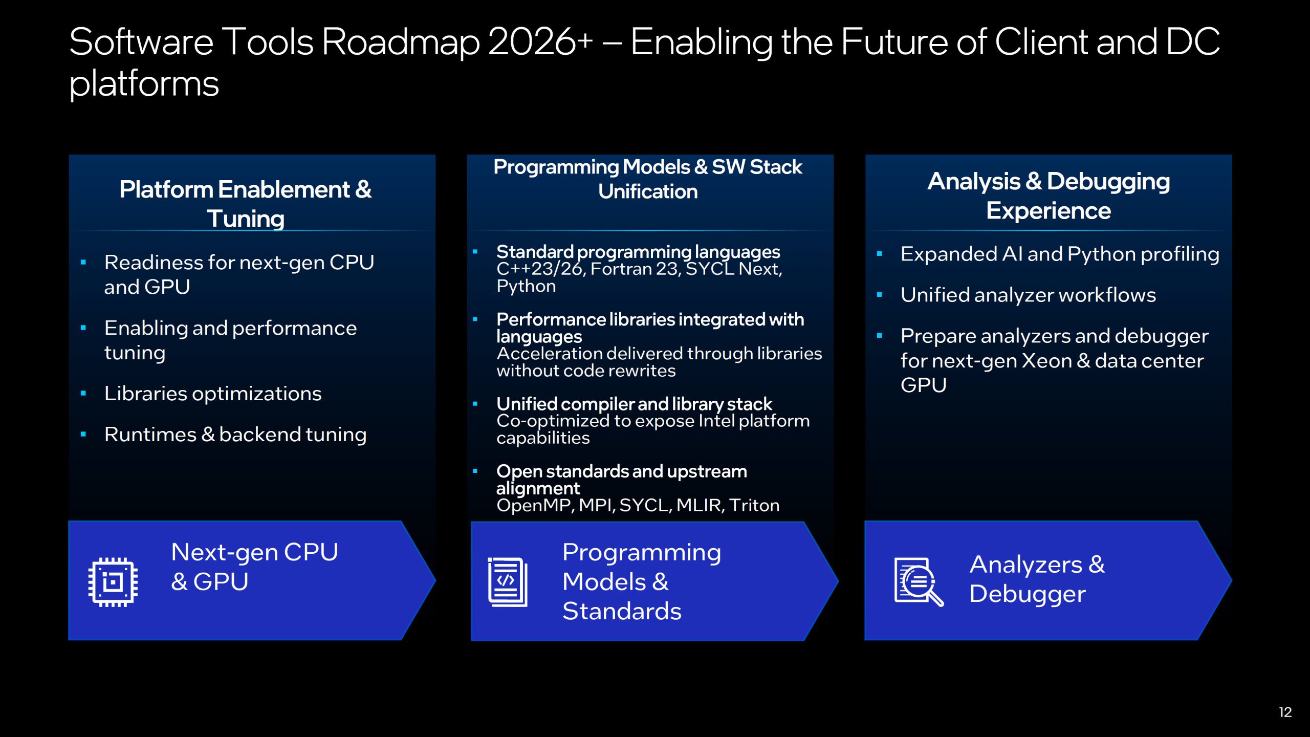 Intel’s Clearwater Forest Xeon 6+ Hits Mass Production with 288 Cores on 18A