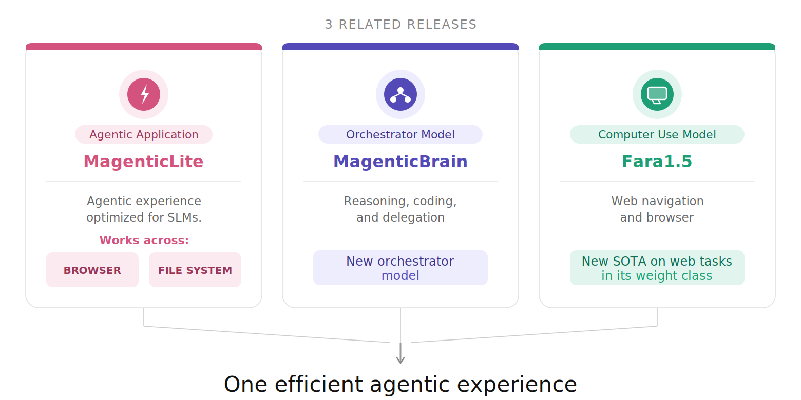 Why Smaller AI Models Are Becoming the Secret Weapon for Enterprise Agents