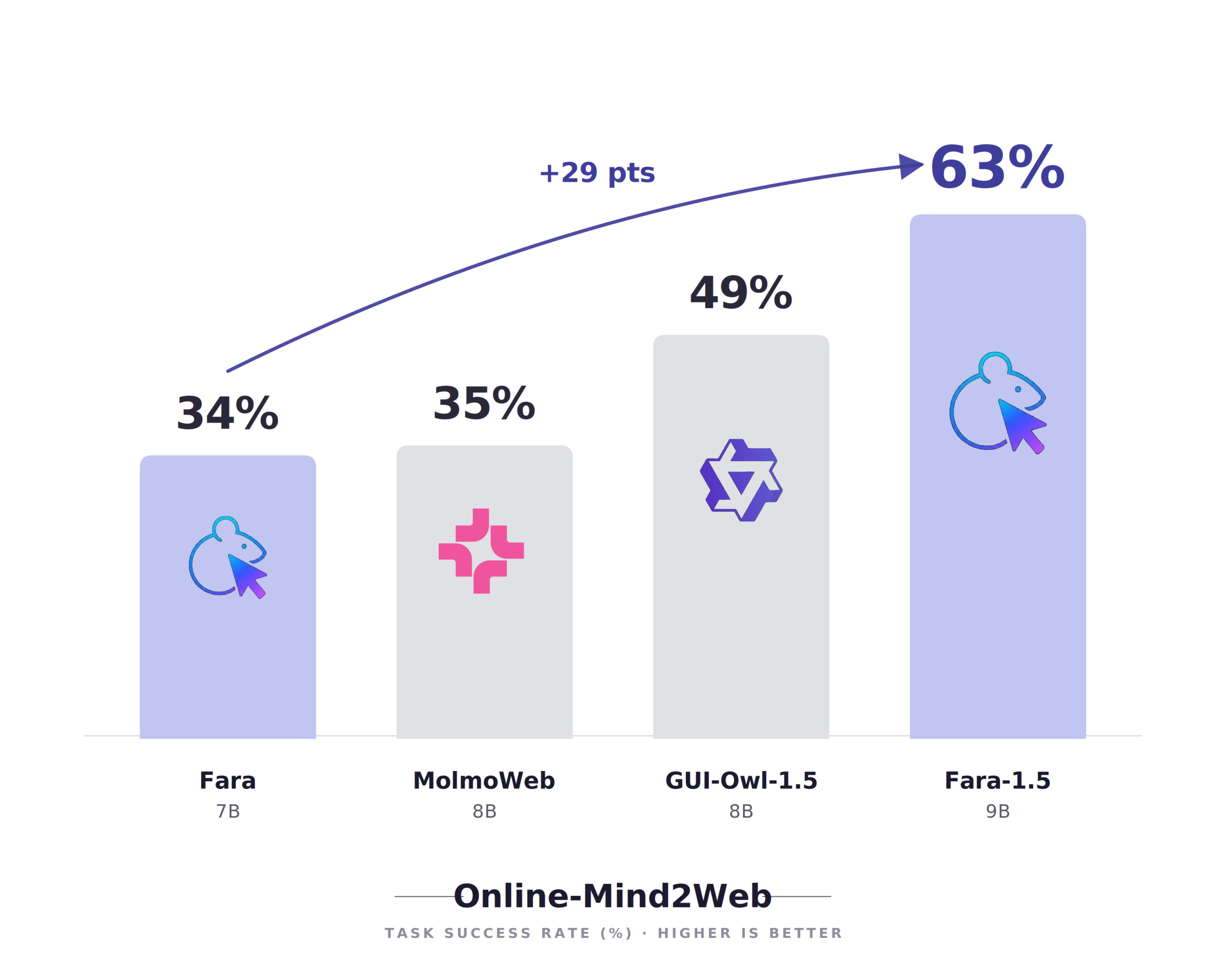 Why Smaller AI Models Are Becoming the Secret Weapon for Enterprise Agents
