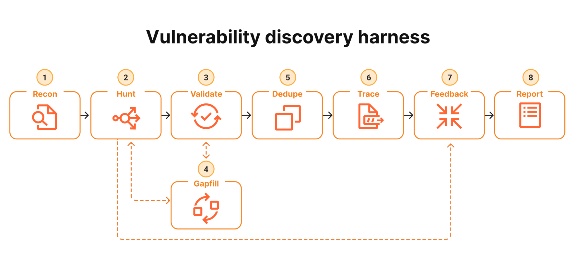Google’s CodeMender vs Anthropic’s Mythos: Which AI Agent Spots More Security Bugs?