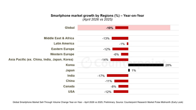 How Apple Captured Market Share While Rivals Stumbled