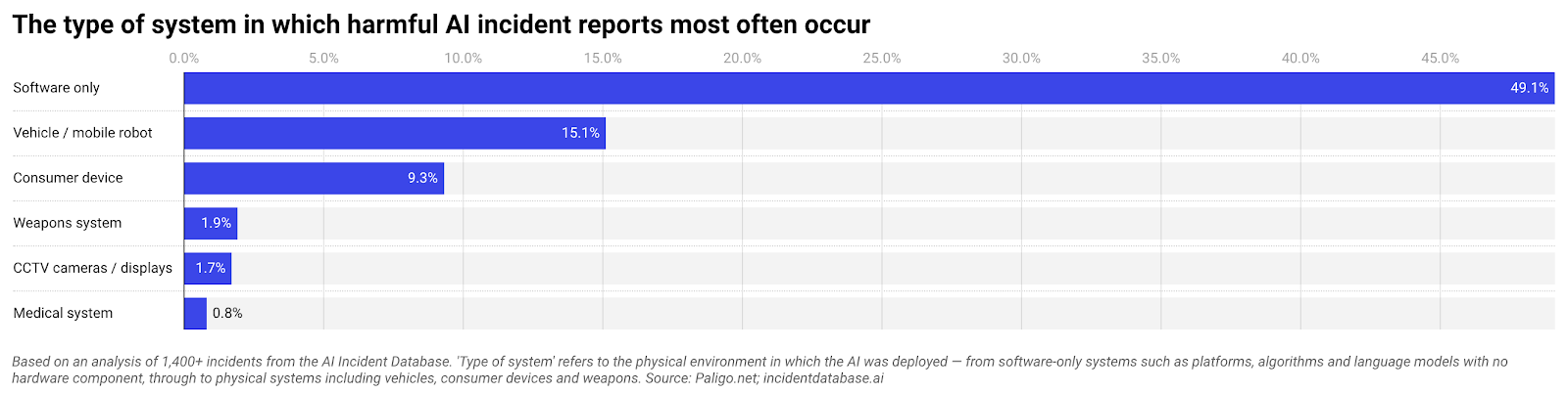 Why AI-Generated Code Is Quietly Breaking Production—and Budgets