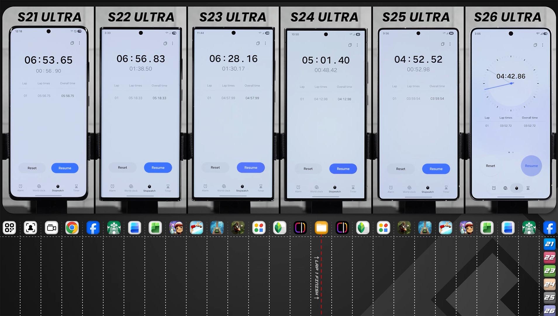 Samsung Galaxy S26 Ultra Speed Test: How Much Has the Flagship Really Improved?