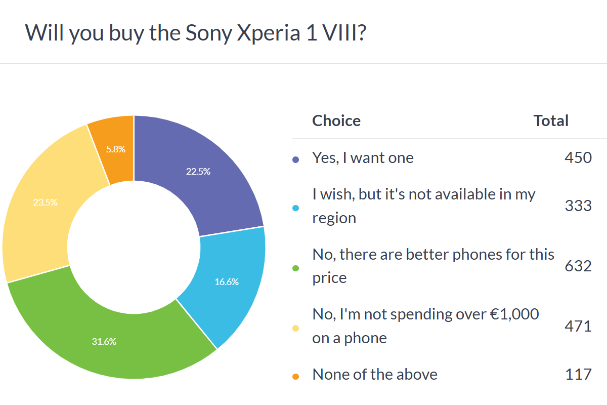 Sony Xperia 1 VIII: Legacy Features Meet Flagship Pricing Reality