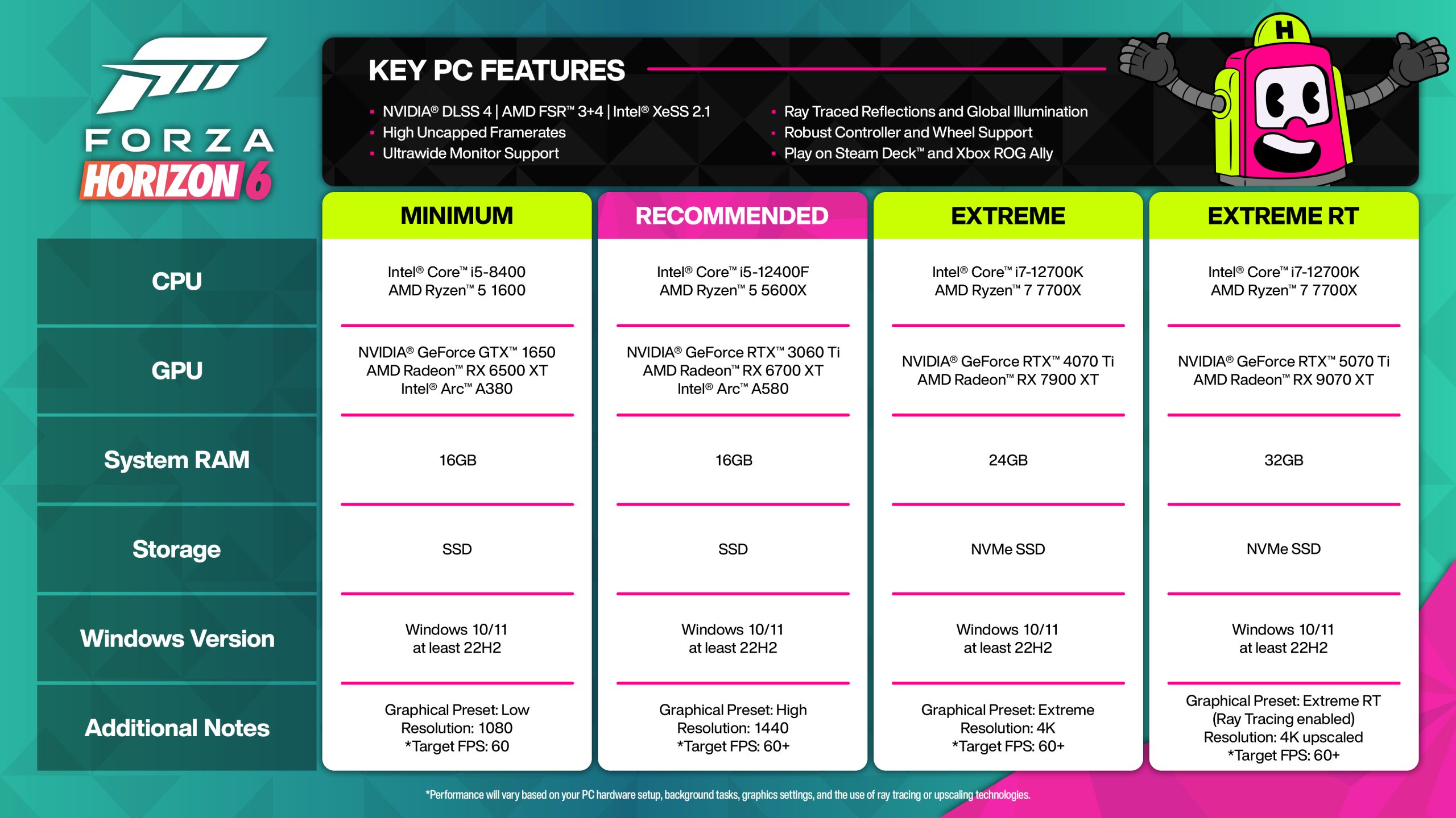 Forza Horizon 6 PC Performance Guide: Boost FPS by Up to 23% With Smarter Graphics Settings