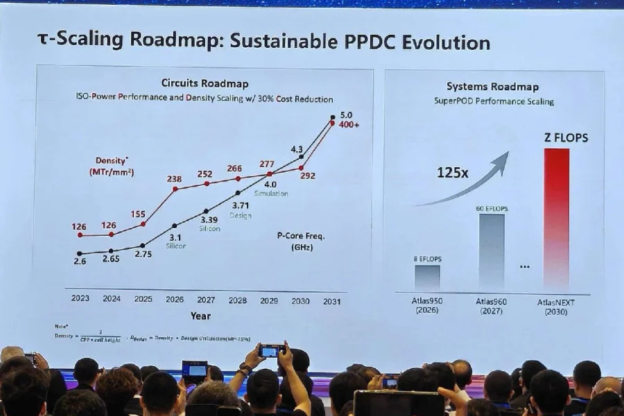 Huawei’s Kirin 2026 Chip Explained: Denser Transistors, Logic Folding, and What It Means for Your Next Phone