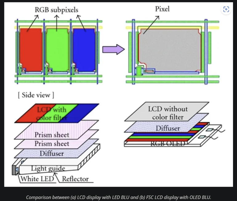 Sony's Next Camera Display Breakthrough for Photographers
