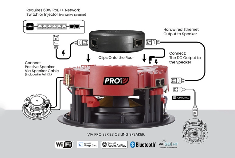Single-Cable Power and Networking: How PoE++ Is Simplifying Professional Ceiling Speaker Installation