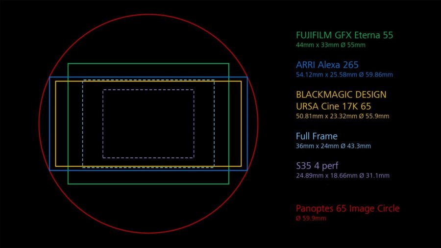 Zeiss Panoptes 65 Cinema Lenses Redefine Large-Format Prime Sets