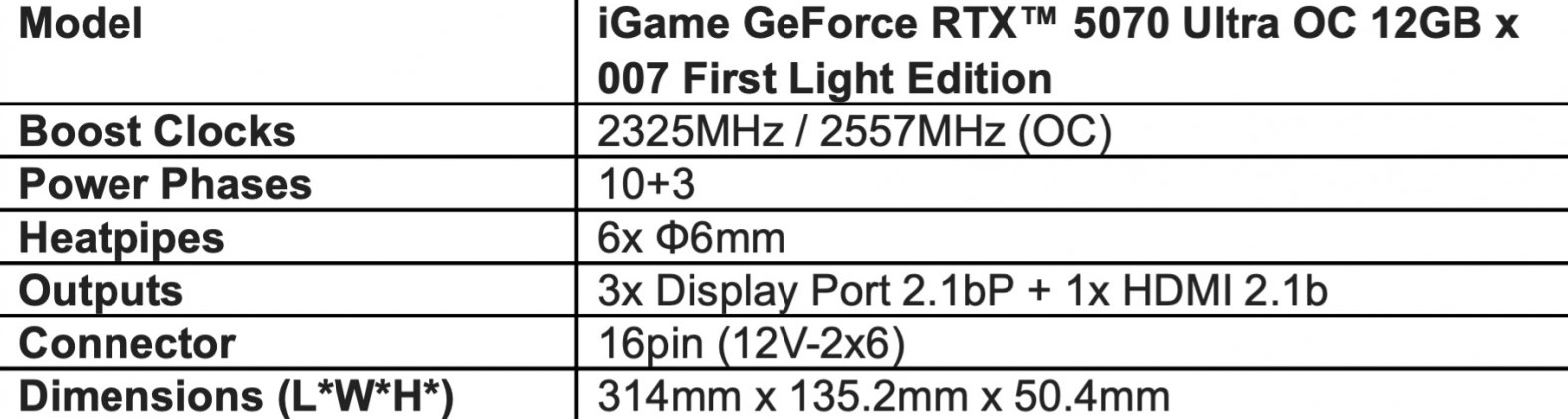 Colorful’s RTX 5070 Ultra OC 007 Edition Targets Bond Fans and Gamers