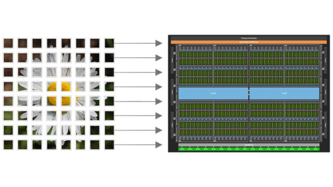 CUDA 13.3 Brings Tile Programming and Compiler Auto‑Tuning to High-Performance GPU Kernel Development