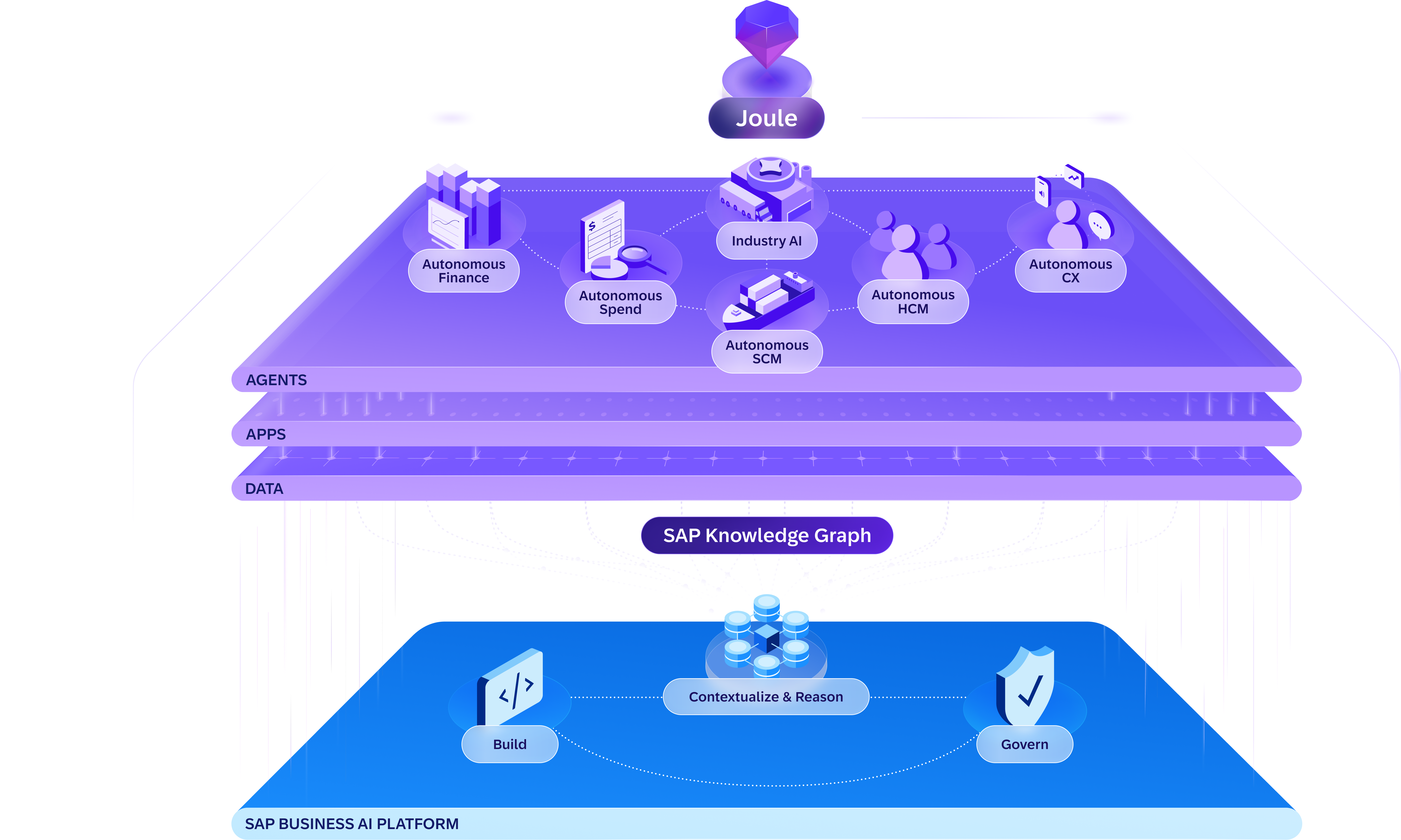 The Autonomous Enterprise Moves From Vision to Execution