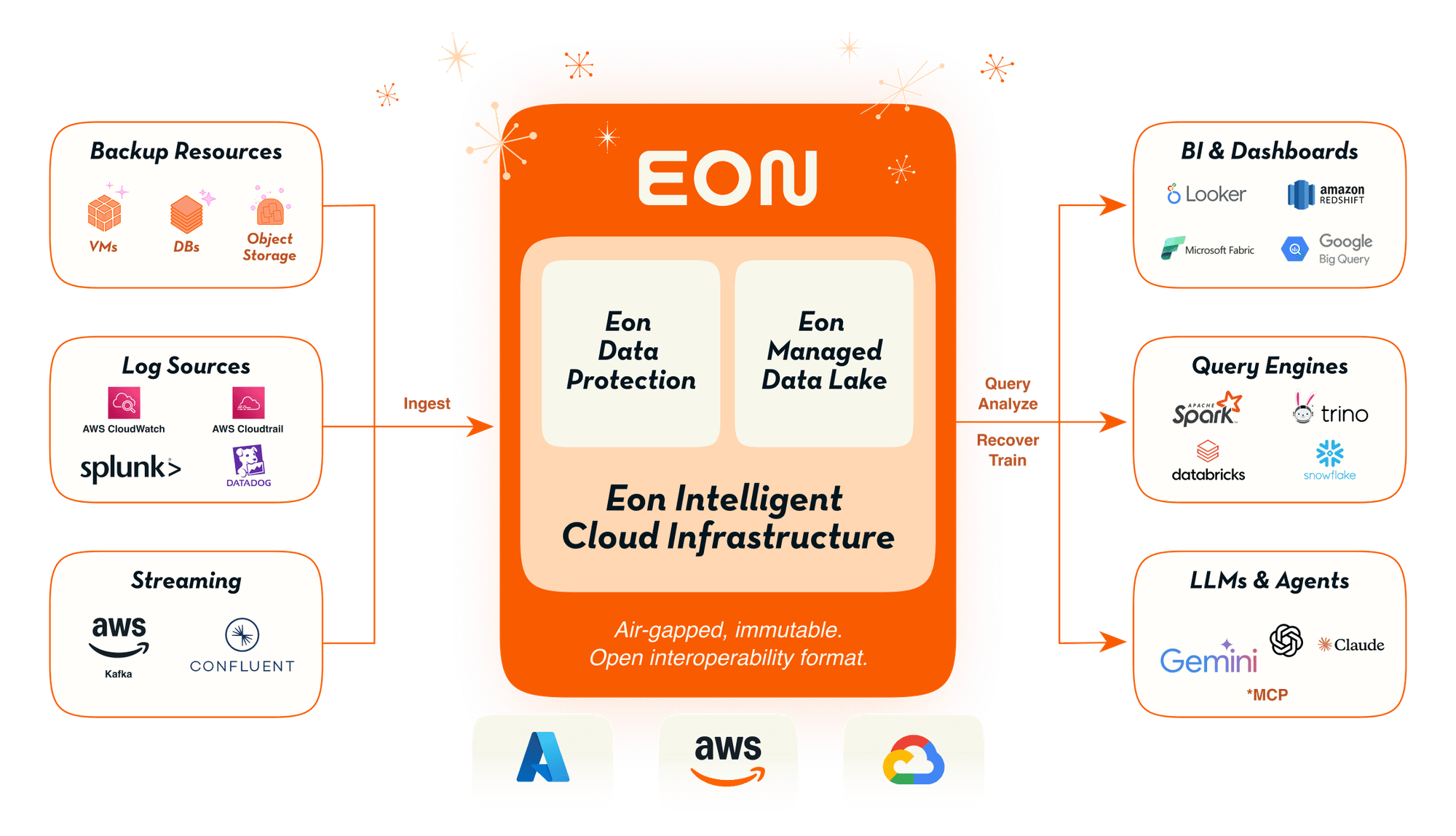 How AI Agents Are Compressing Months of Data Preparation Work Into Minutes