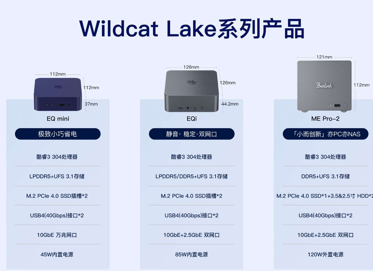 Three Wildcat Lake Mini PCs Compete as Compact Desktop Alternatives