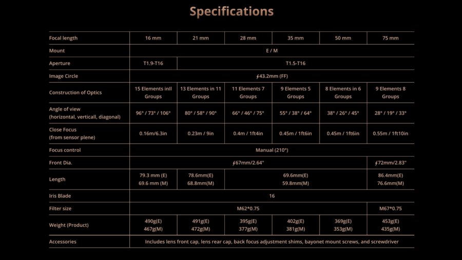 Cinema Lens Market Explodes as Zeiss and Thypoch Redefine Prime Options