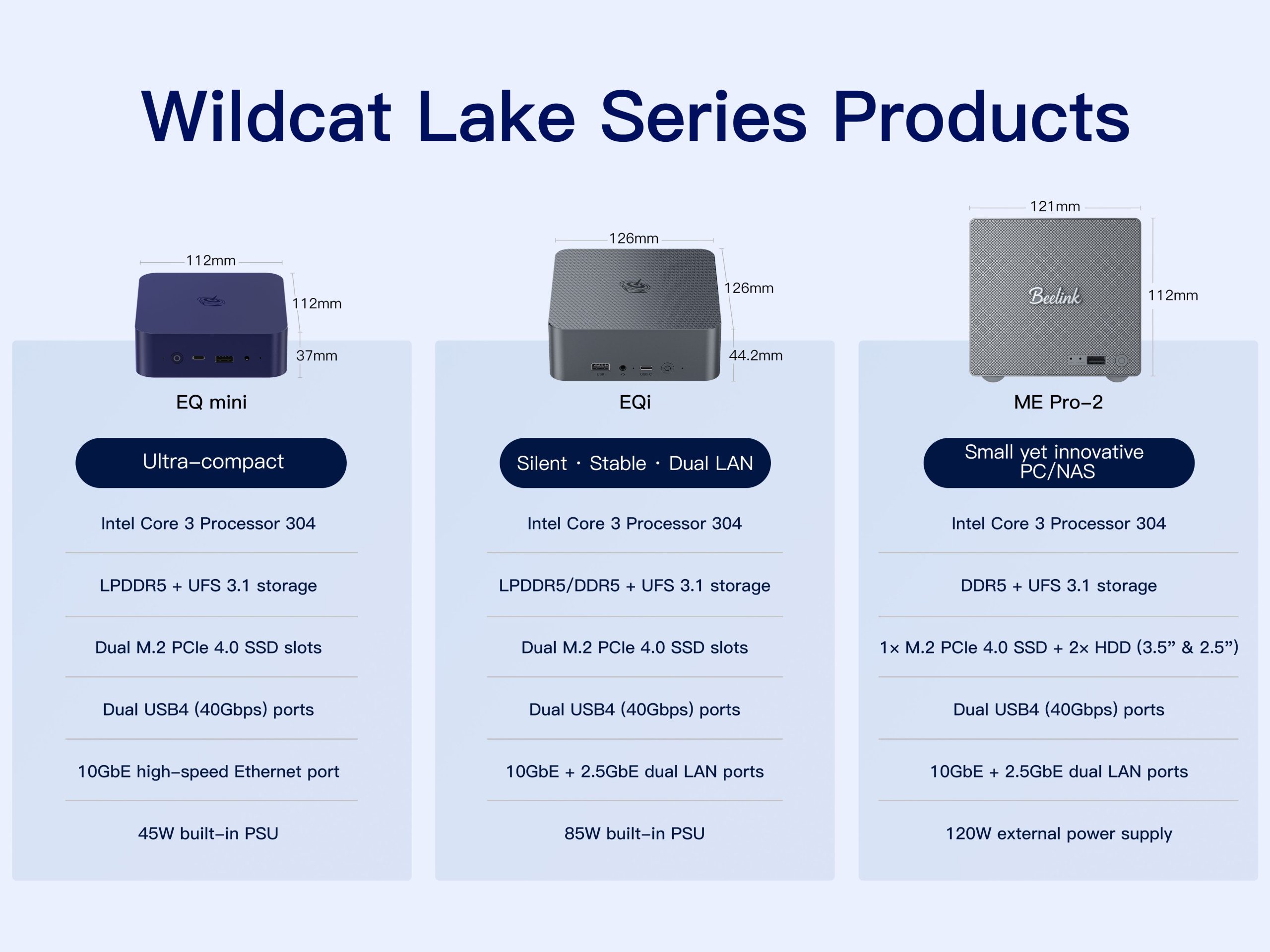 Three Wildcat Lake Mini PCs Compete as Compact Desktop Alternatives