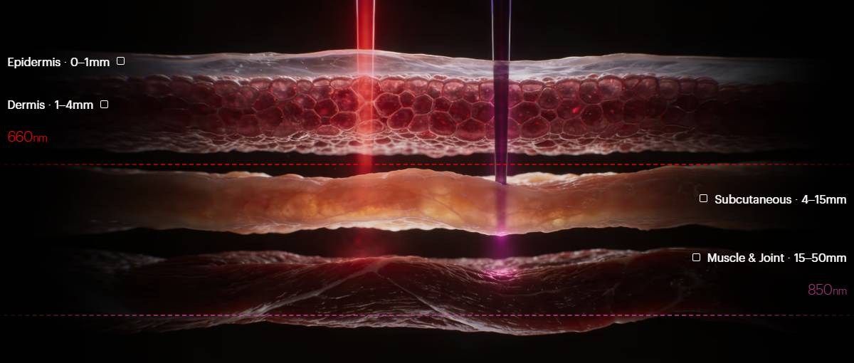 Red Light Therapy Goes Beyond Skincare: What Athletes Need to Know