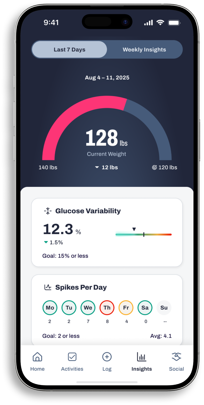 How CGM Wearables Became Essential Tools in the GLP-1 Weight Loss Era