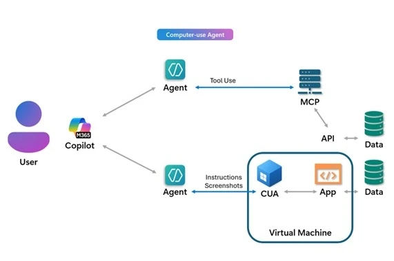 Three Platforms Race to Govern Enterprise AI Agents