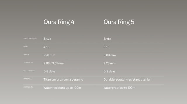 Oura Ring 5 Shrinks 40% While Adding Power to Your Finger