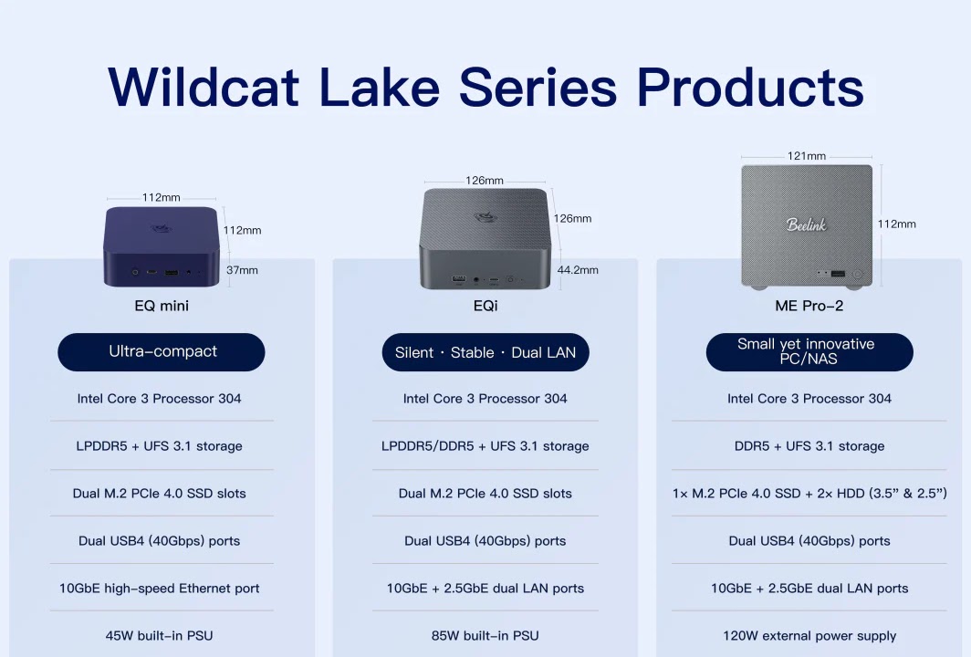 Wildcat Lake Mini PCs Arrive: Beelink and ECS Target Compact, Budget Desktops