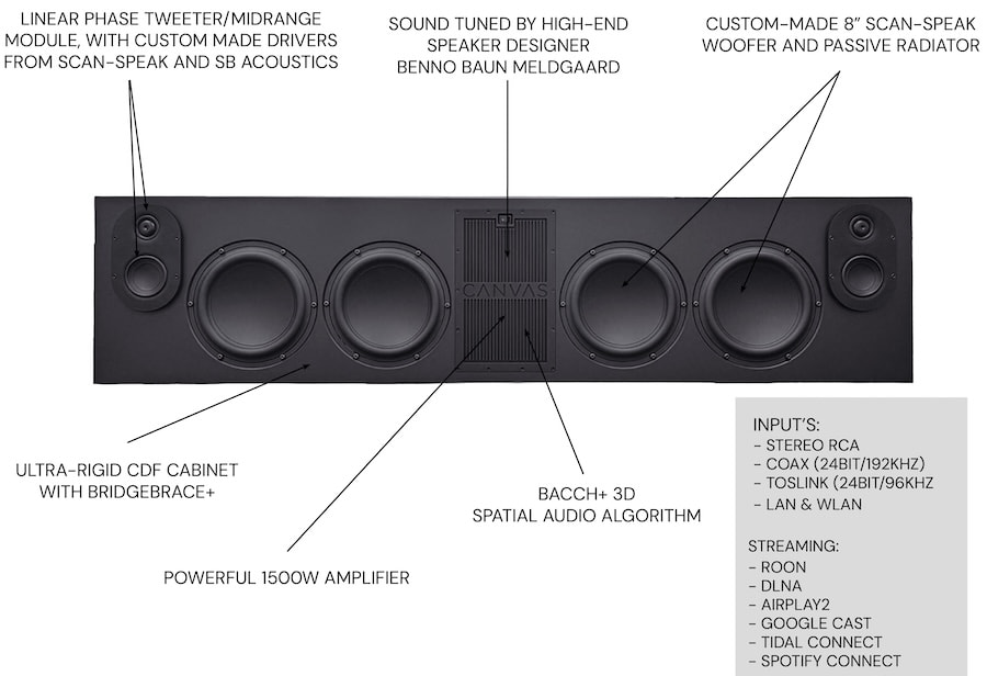 All-in-One Speaker Systems Are Redefining High-End Audio