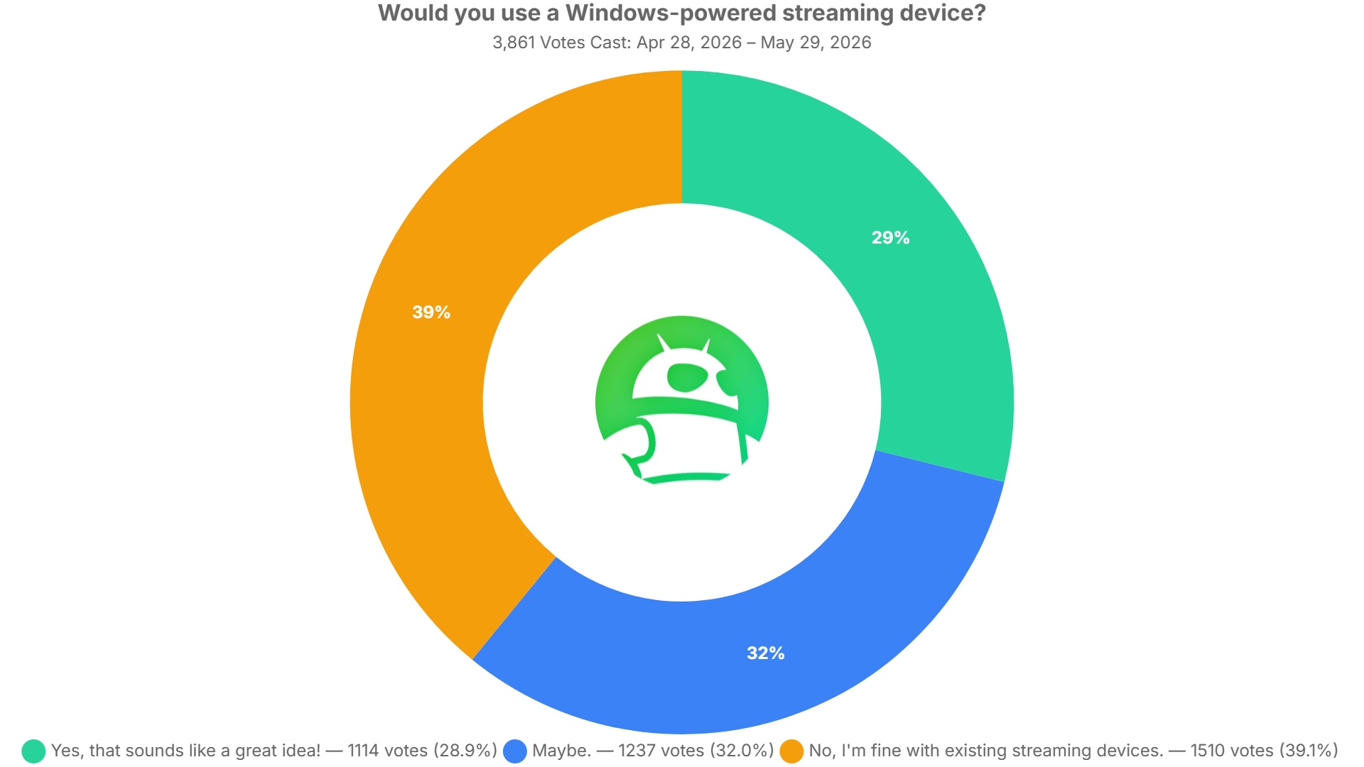 Windows-Powered Streaming Devices: What Viewers Want Next
