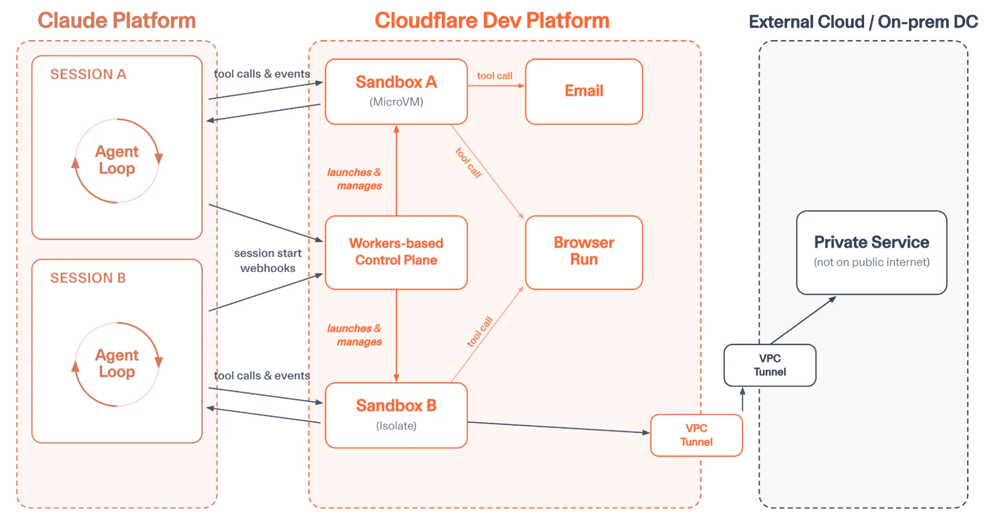How Enterprise Security Teams Are Integrating Claude Into Compliance Workflows