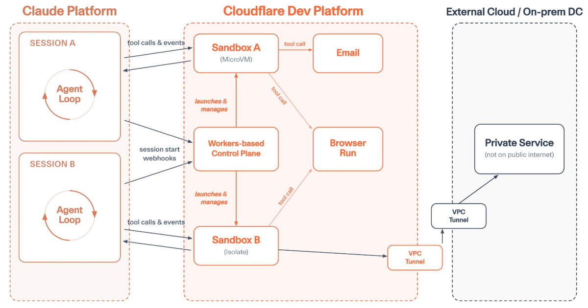 Claude Agents Are Quietly Reshaping Enterprise AI Workflows